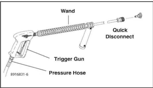 Wand Quick Disconnect Trigger Gun Pressure Hose 8916831-6