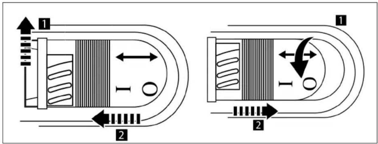 Meec Tools 010-190 - Starta/Stäng av - 1