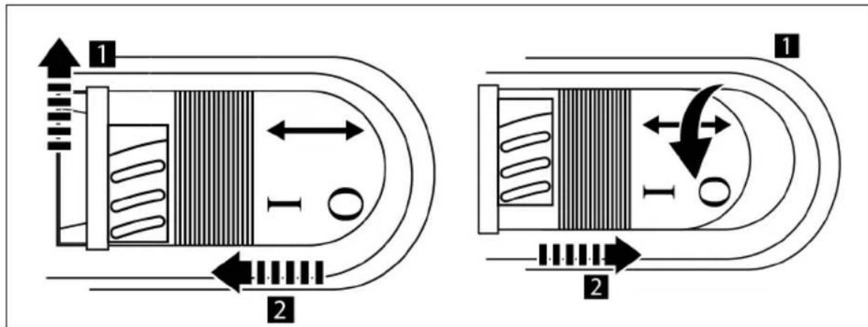 Diagram showing two mechanical or fluidic system configurations with labeled components and directional arrows indicating flow or movement.