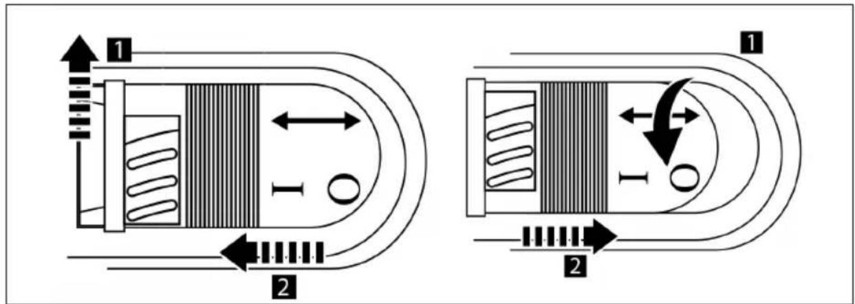 Meec Tools 010-190 - Włączanie/wyłączanie - 1
