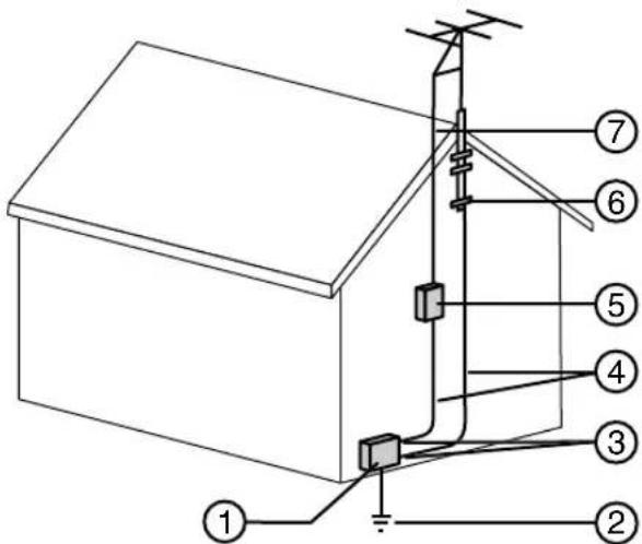 Technical diagram of a utility box with numbered components and grounding symbols