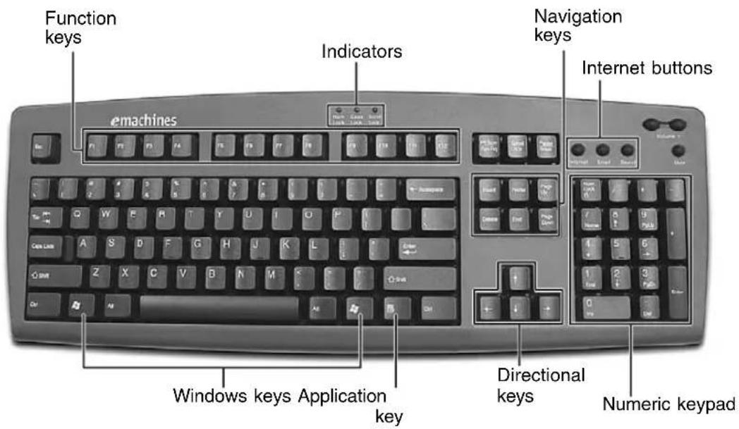 Function keys Indicators Navigation keys Internet buttons emachines Windows keys Application key Directional keys Numeric keypad