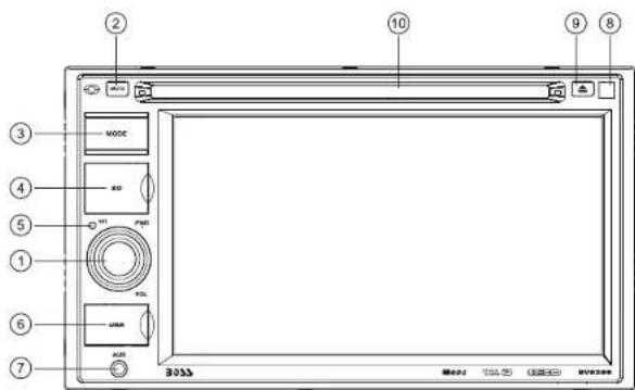 ② ③ ④ ⑤ ① ⑥ ⑦ MODE RGB PREF VOL AIR 200A 10 9 8 LED