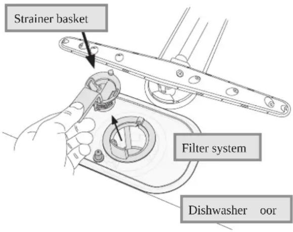 Dacor Distinctive DDW24S - Cleaning the Strainer Basket - 1