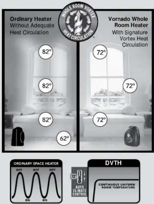 Vornado DVTH - Trust. - 2