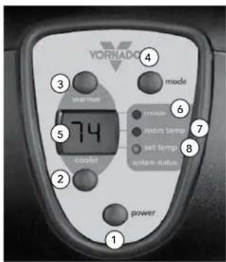 Vornado DVTH - DVTH Controls - 1