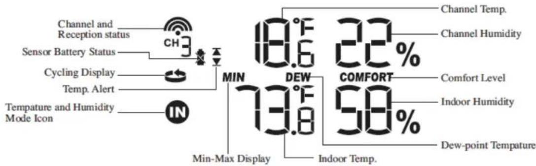 MEADE TE827W - Displays: - 1