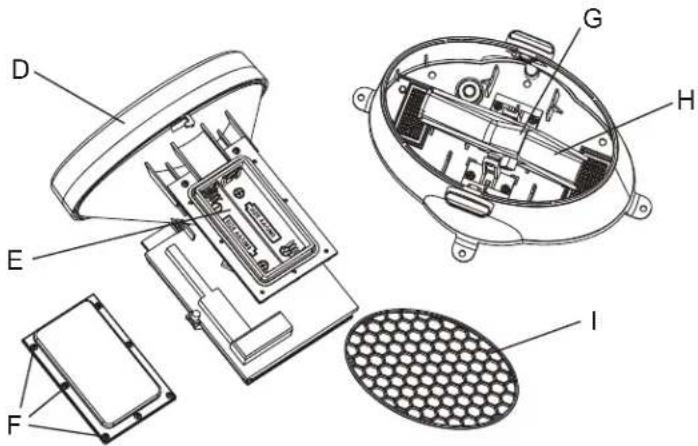 MEADE TE827W - Rain gauge bucket feet - 1