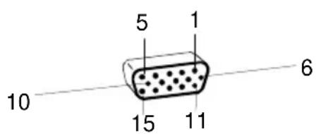 FUJITSU SIEMENS MCM 174V - Pin assignment D-SUB - 1