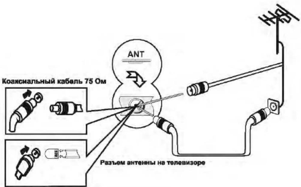 Channel Taser Type Auto Scan Manual Scan Auto Channel Update Channel Edit Favorite Manager Common Interface Signal Information Move >> Agar AuRenta Off MENU Return Exit End