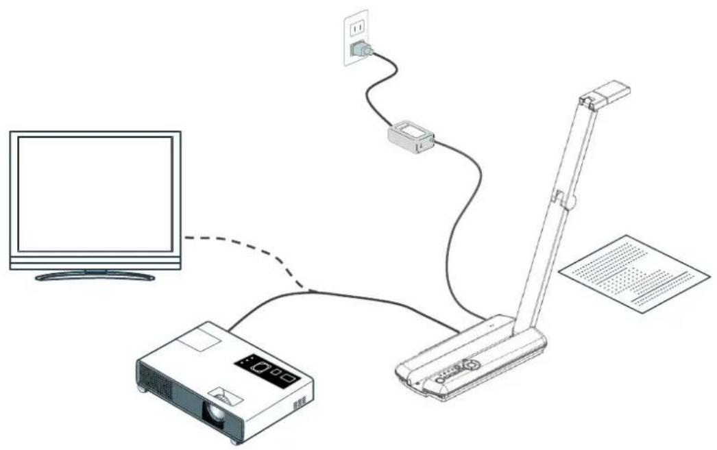 Elmo 1337-2 - Connecting to a projector or a monitor - 1