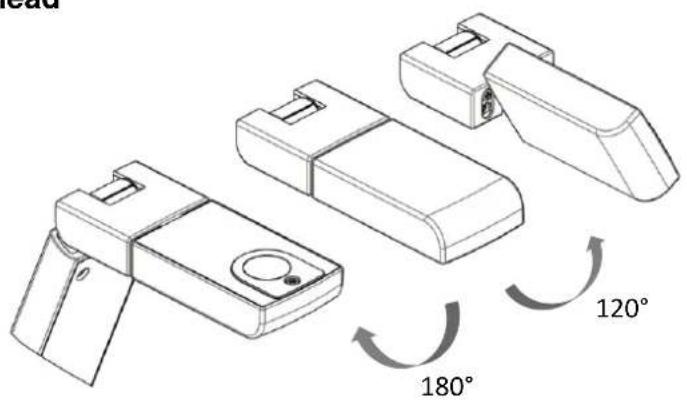 180° 120°