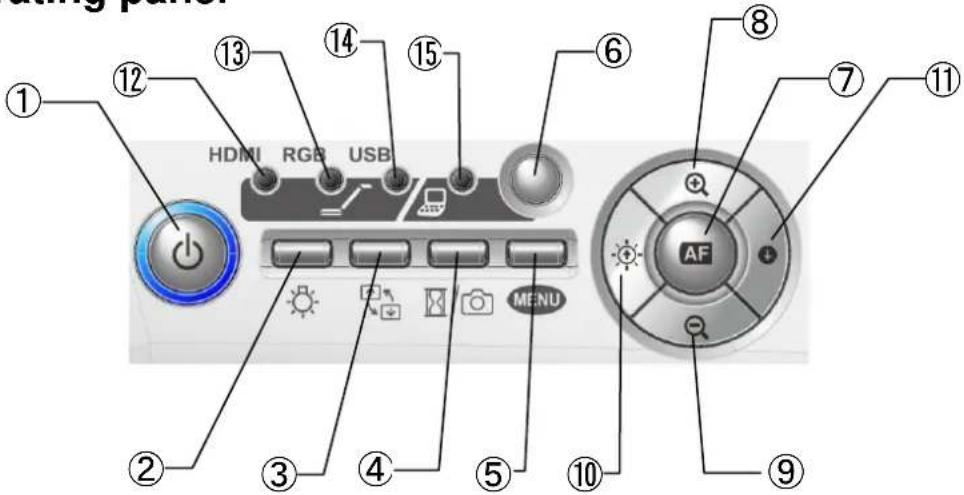 HDMI RGB USB MENU AF