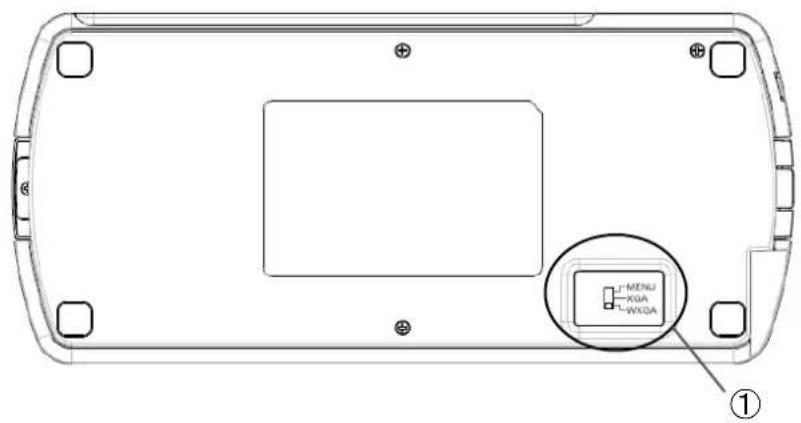 MENU XGA WXGA ①