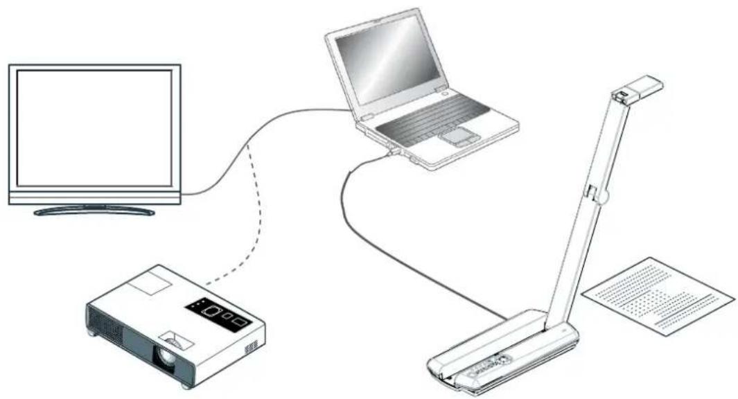 Elmo 1337-2 - Connecting to a PC - 1