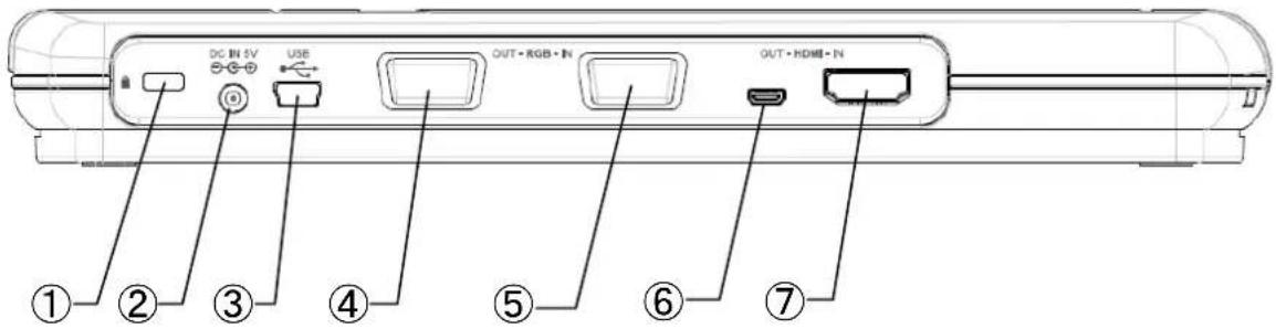 DC IN 5V USB OUT - RGB - IN OUT - HDMI - IN ① ② ③ ④ ⑤ ⑥ ⑦