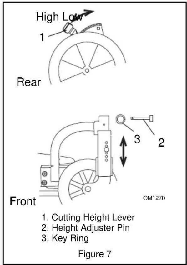 High Low 1 Rear Front 1. Cutting Height Lever 2. Height Adjuster Pin 3. Key Ring Figure 7 OM1270
