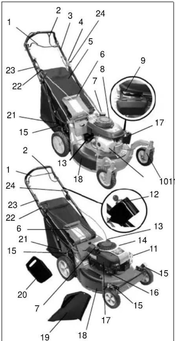 Labeled diagram of a lawn mower system with numbered parts for identification and assembly reference.
