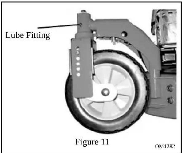 Lube Fitting Figure 11 OM1282
