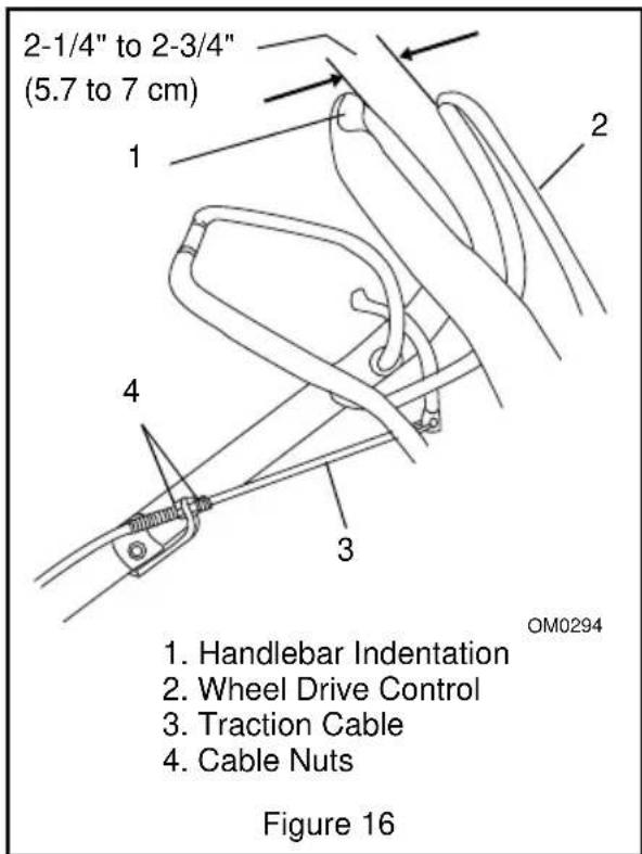 2-1/4" to 2-3/4" (5.7 to 7 cm) 1 2 4 3 OM0294 1. Handlebar Indentation 2. Wheel Drive Control 3. Traction Cable 4. Cable Nuts Figure 16