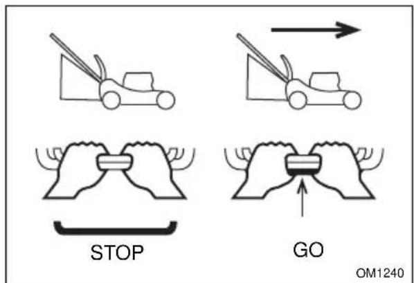 STOP GO OM1240