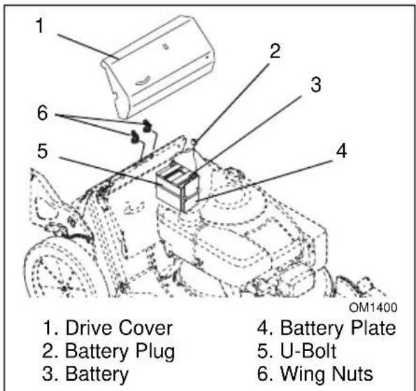 1. Drive Cover 2. Battery Plug 3. Battery 4. Battery Plate 5. U-Bolt 6. Wing Nuts OM1400