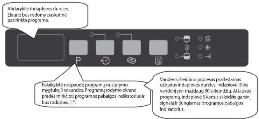 Freggia DWCI4108 - PROGRAMOS KEITIMAS IR ATSTATYMAS - 1