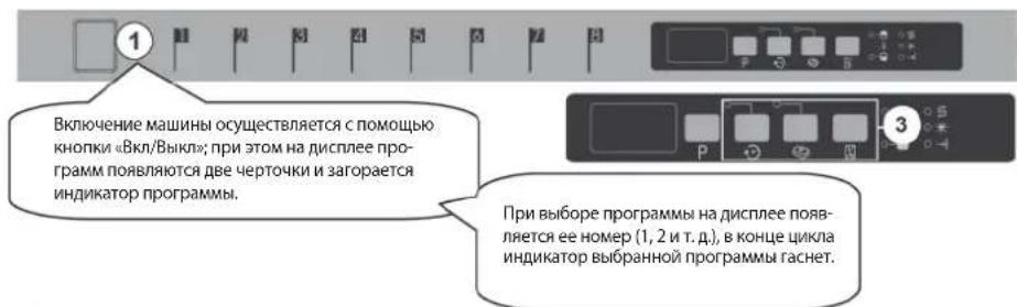 Freggia DWCI4108 - ВКЛЮЧЕНИЕ МАШИНЫ И ВЫБОР ПРОГРАММЫ - 1