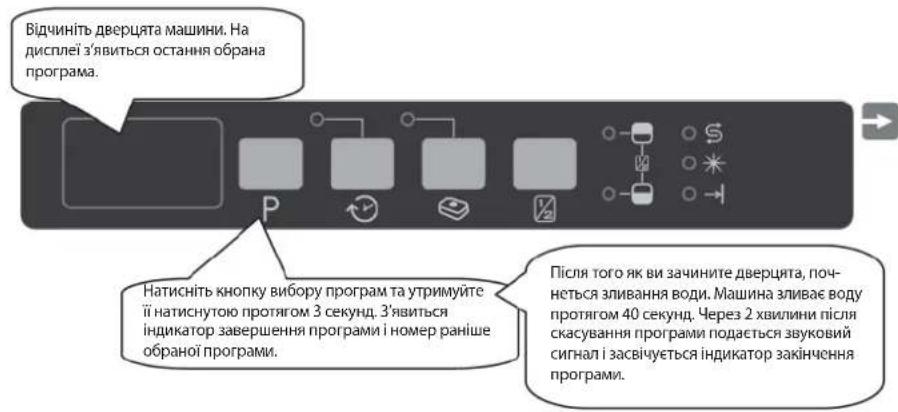 Freggia DWCI4108 - СКАСУВАННЯ ПРОГРАМИ У ХОДІЇ ВИКОНАННЯ - 1