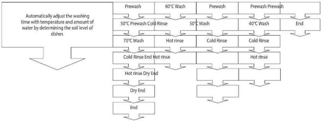 Freggia DWCI4108 - PROGRAMME DESCRIPTIONS - 1