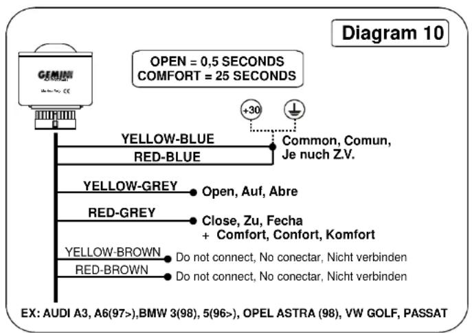 GENMIN OPEN = 0,5 SECONDS COMFORT = 25 SECONDS Yellow-BLUE RED-BLUE Common, Comun, Je nuch Z.V. YELLOW-GREY Open, Auf, Abre RED-GREY Close, Zu, Fecha + Comfort, Confort, Komfort YELLOW-BROWN Do not connect, No conectar, Nicht verbinden RED-BROWN Do not connect, No conectar, Nicht verbinden EX: AUDI A3, A6(97>),BMW 3(98), 5(96>), OPEL ASTRA (98), VW GOLF, PASSAT Diagram 10