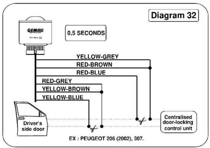 GEMINI 7502 - Battery Checking and Substitution - 14