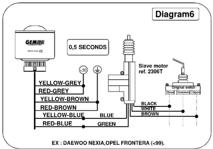 Diagram6 0,5 SECONDS GEMINI Yellow-GREY RED-GREY YELLOW-BROWN RED-BROWN YELLOW-BLUE RED-BLUE GREEN +30 Blue Slave motor ref. 2306T Original switch Closed Common Open BLACK WHITE BROWN EX : DAEWOO NEXIA, OPEL FRONTERA (<99).