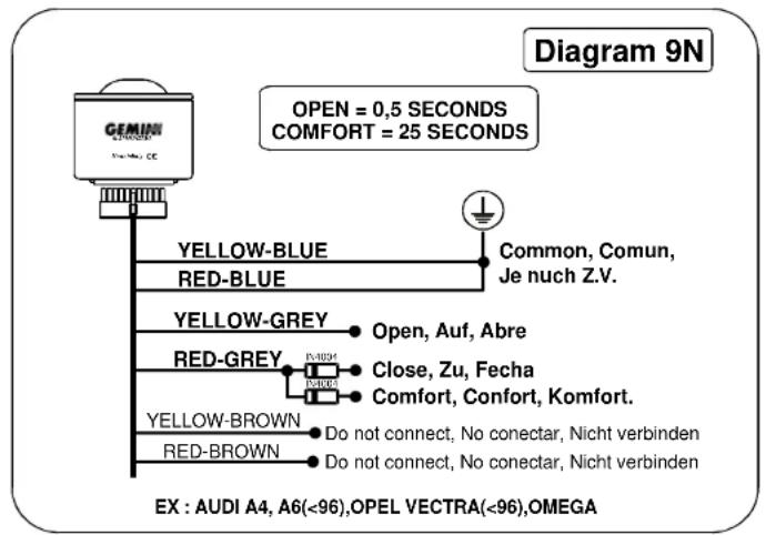 Diagram 9N OPEN = 0,5 SECONDS COMFORT = 25 SECONDS YELLOW-BLUE RED-BLUE Common, Comun, Je nuch Z.V. YELLOW-GREY Open, Auf, Abre RED-GREY Close, Zu, Fecha Comfort, Confort, Komfort. YELLOW-BROWN Do not connect, No conectar, Nicht verbinden RED-BROWN Do not connect, No conectar, Nicht verbinden EX : AUDI A4, A6(<96),OPEL VECTRA(<96),OMEGA