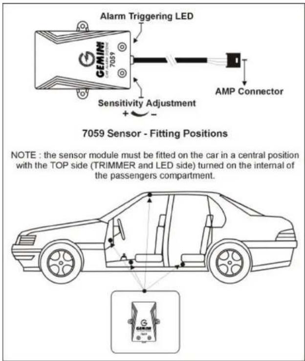 Alarm Triggering LED GEMIN 7059 Sensitivity Adjustment + - AMP Connector 7059 Sensor - Fitting Positions NOTE : the sensor module must be fitted on the car in a central position with the TOP side (TRIMMER and LED side) turned on the internal of the passengers compartment.