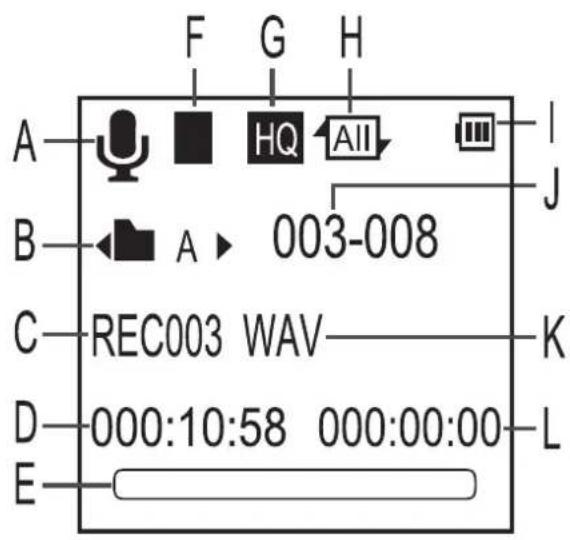 Pyle PVR300 - LOCATION OF INDICATORS - 1