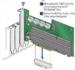 ① Fully pulls the 540 Computer for the operation of the next PCI Express® SCS ② Security the 540 Computer used to the system back panel