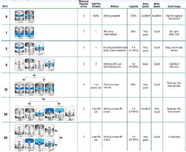 INTEL RS2WG160 - Install the RAID Controller - 3