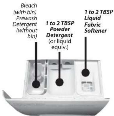 Bleach (with bin) Prewash Detergent (without bin) 1 to 2 TBSP Powder Detergent (or liquid equiv.) 1 to 2 TBSP Liquid Fabric Softener