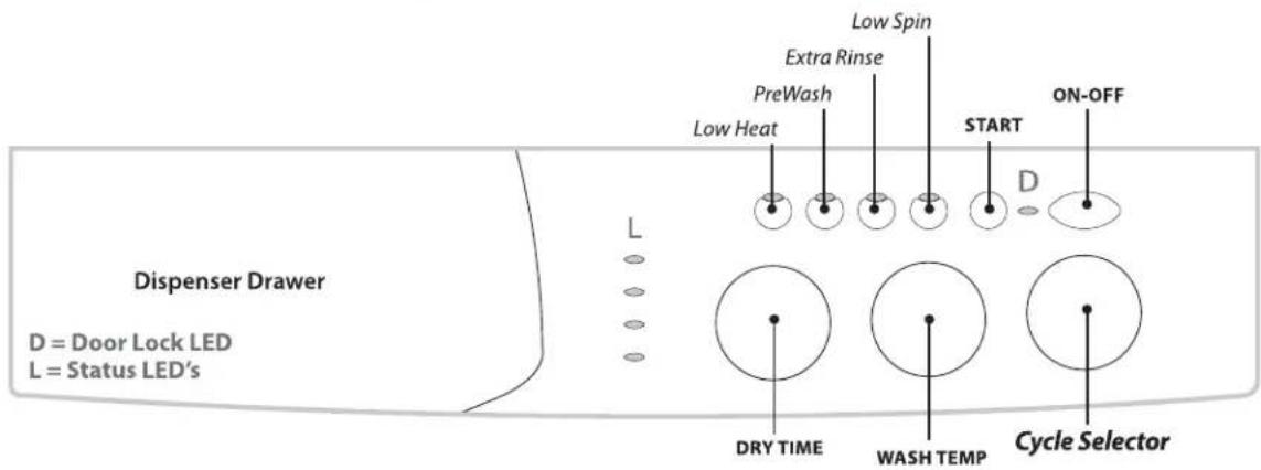 Dispenser Drawer D = Door Lock LED L = Status LED's L PreWash Low Heat Extra Rinse Low Spin START ON-OFF D DRY TIME WASH TEMP Cycle Selector