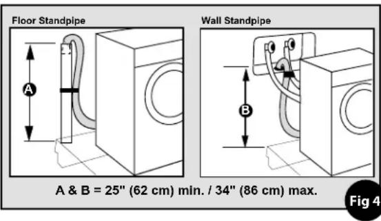Floor Standpipe Wall Standpipe A & B = 25" (62 cm) min. / 34" (86 cm) max. Fig 4