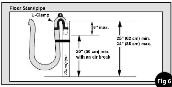 Floor Standpipe U-Clamp 6" max. Standpipe 20" (50 cm) min. with an air break 25" (62 cm) min. 34" (86 cm) max. Fig 6