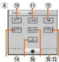 SHARP Aquos Shot SH008 - Virtual Keypad Key Assignments - 2