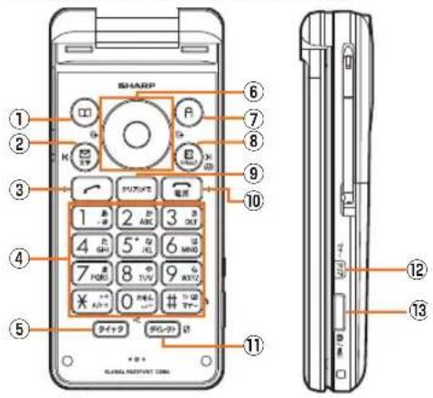 SHARP Aquos Shot SH008 - Note on Illustrations - 1