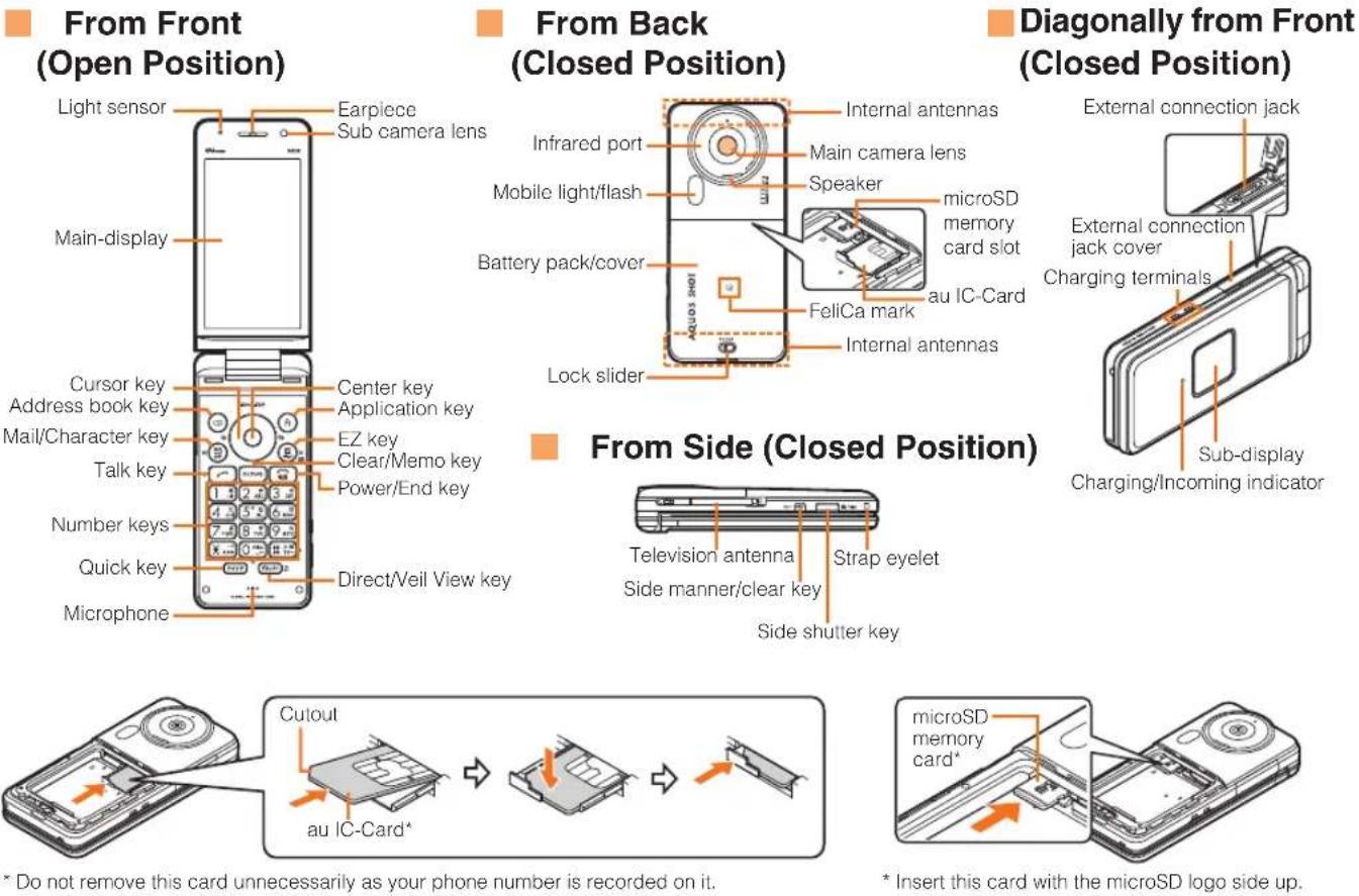 SHARP Aquos Shot SH008 - Names of Parts - 1