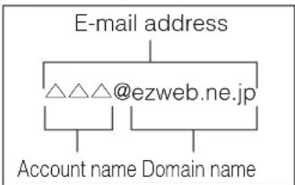 SHARP Aquos Shot SH008 - Changing Your E-mail Address - 1