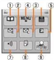 SHARP Aquos Shot SH008 - Virtual Keypad Key Assignments - 1
