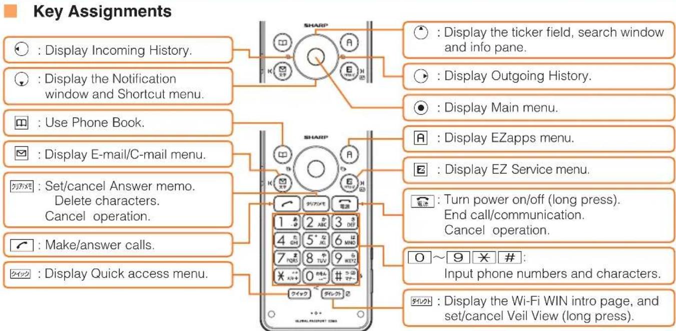 SHARP Aquos Shot SH008 - Learning the Basics - 1