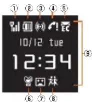 SHARP Aquos Shot SH008 - Sub-display - 1