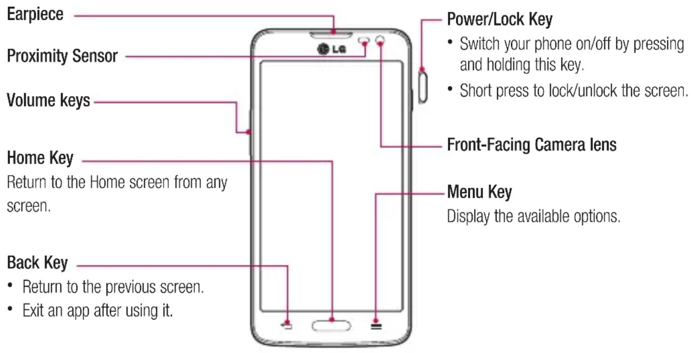 Earpiece Proximity Sensor Volume keys Home Key Return to the Home screen from any screen. Back Key • Return to the previous screen. • Exit an app after using it. Power/Lock Key • Switch your phone on/off by pressing and holding this key. • Short press to lock/unlock the screen. Front-Facing Camera lens Menu Key Display the available options.